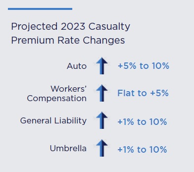 JP-TEST-Casualty-Rate-Chart