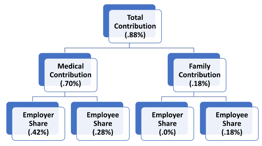 MA PFML Contribution Rate Chart for 2024