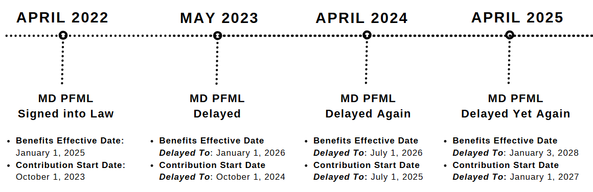MD-PFML-Delay-Again-042025