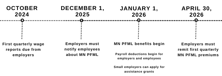 MN PFML Timeline Crop