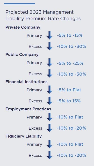 Management liability lp