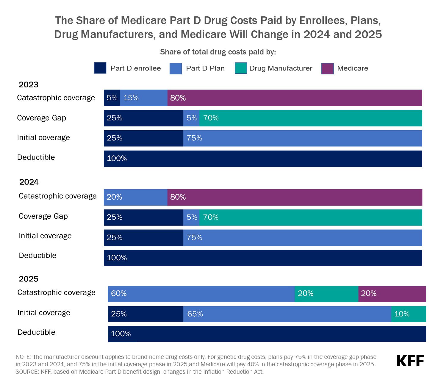 Medicare Part D Charts copy (1)
