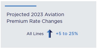 SOTM-Aviation-Rate-Chart-2023