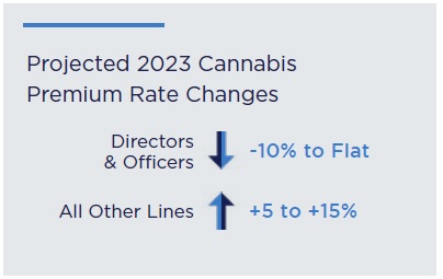 SOTM-Cannabis-Rate-Chart-2023