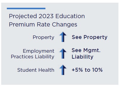 SOTM-Education-Rate-Chart-2023