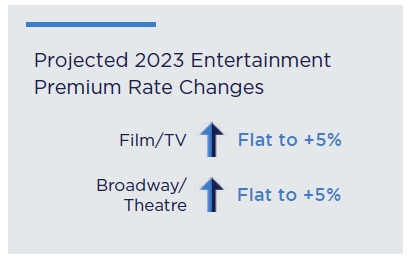 SOTM-Entertainment-Rate-Chart-2023