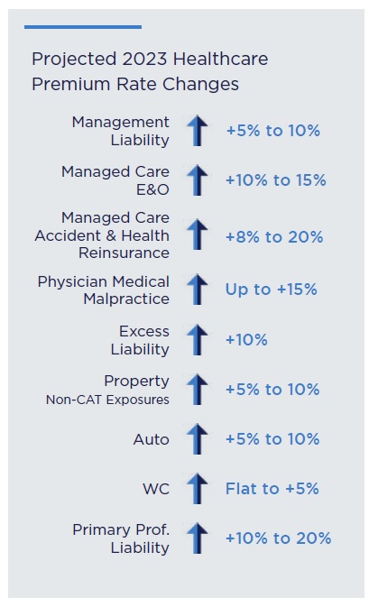 SOTM-Healthcare-Rate-Chart-2023