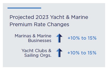 SOTM-Marine-Yacht-Rate-Chart-2023