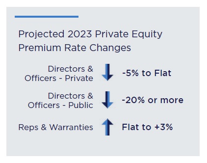 SOTM-Private-Equity-Rate-Chart-2023