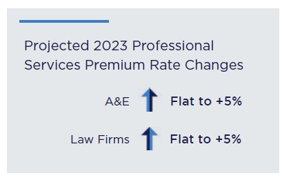 SOTM-Professional-Services-Rate-Chart-2023