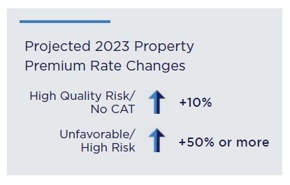 SOTM-Real-Estate-Rate-Chart-2023