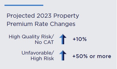 SOTM-Solutions-Property-Rate-Chart