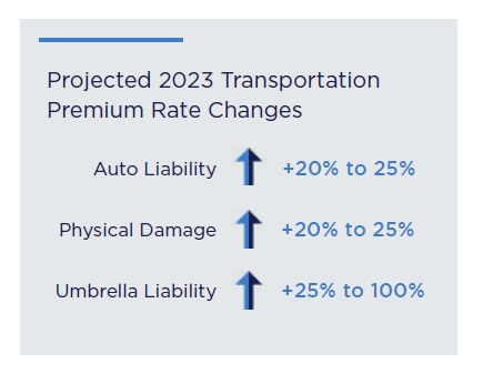 SOTM-Transportation-Rate-Chart-2023