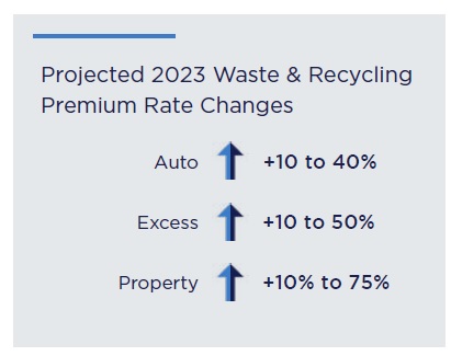 SOTM-Waste-Recycling-Rate-Chart-2023