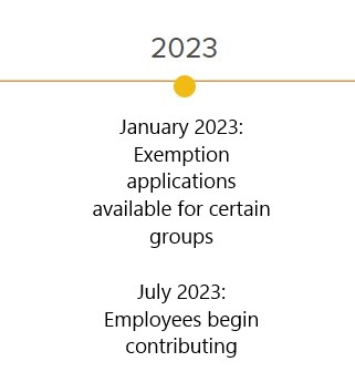 Timeline-WTC-2023