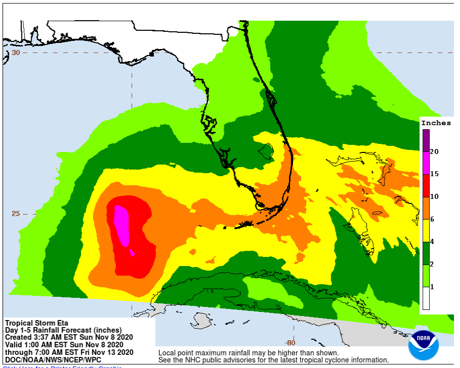 Hurricane Alert - Time to Prepare